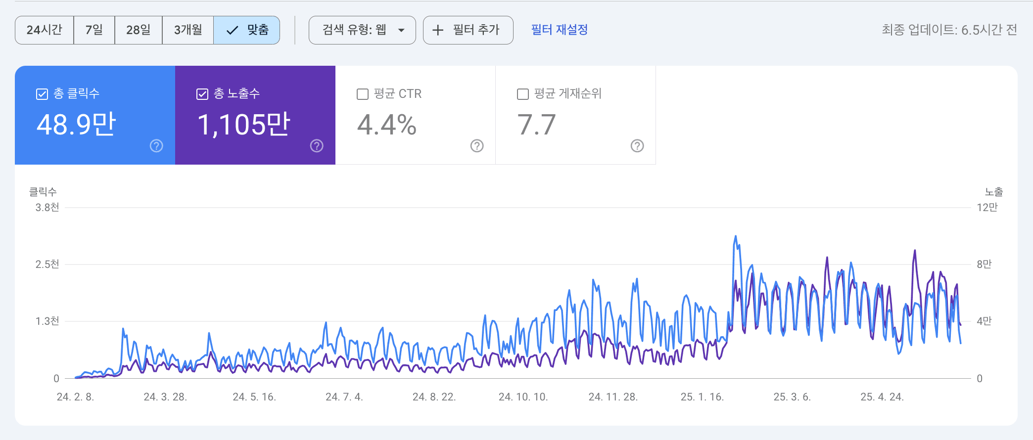 SEO 성장 그래프